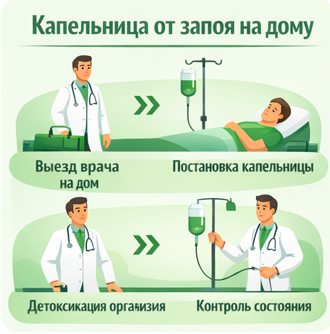 капельница от запоя в Верее в клинике Санати